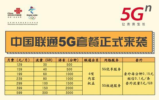 深圳联通 5G 网络预约服务开启，科技弄潮儿分享真实体验与感受  第4张