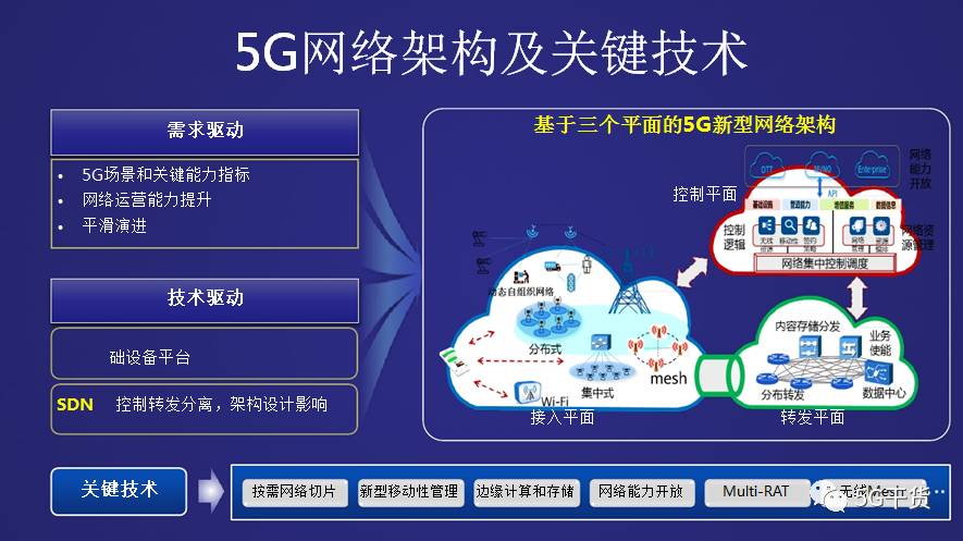 5G 时代：新型网络架构的需求与挑战及对生活和职业的影响  第6张