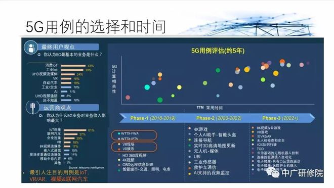 5G 时代：新型网络架构的需求与挑战及对生活和职业的影响  第7张