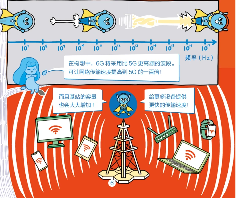 5G 时代已来，如何确认自己接入了高速网络世界？  第5张