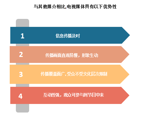 5G 网络对传统汽车的挑战与影响：从速度提升到行业变革  第3张