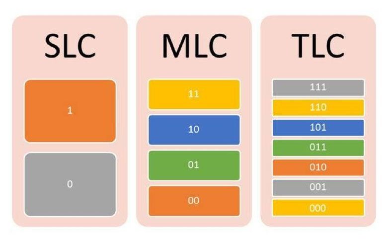 英睿达 真假 ddr3 DDR3 内存条真伪问题引发探究，深度剖析背后原因  第3张