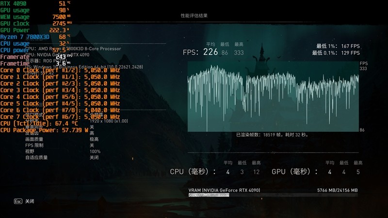 DDR3AMD 旗舰主板深度体验与感悟：回忆高性能计算机的关键因素  第6张