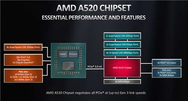 DDR3AMD 旗舰主板深度体验与感悟：回忆高性能计算机的关键因素  第7张