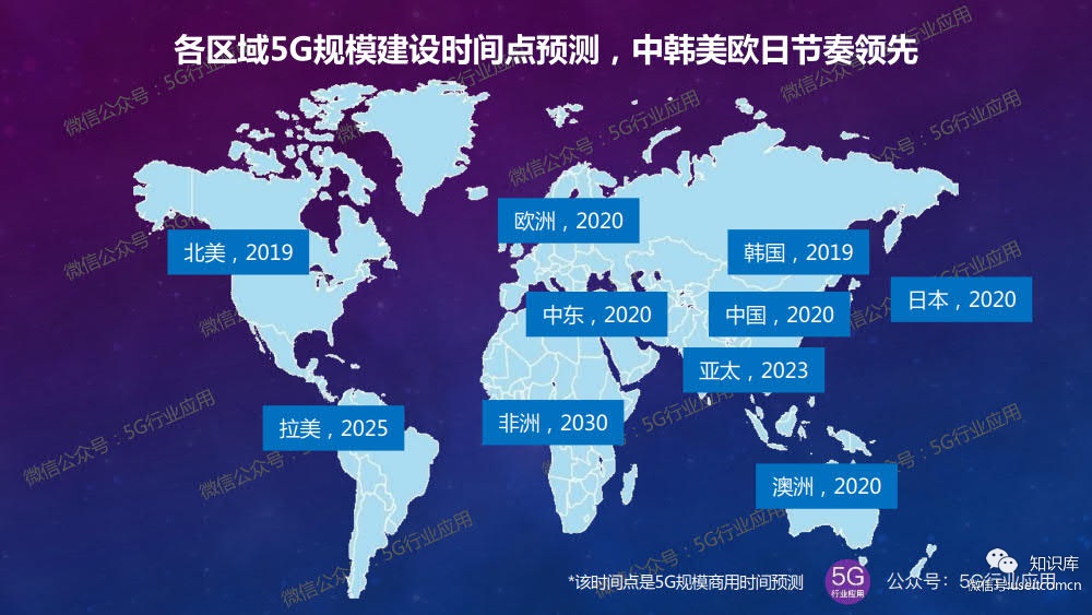 5G 网络的诞生：科技进步的里程碑及其广泛应用与潜在影响  第8张