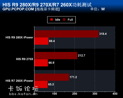 升级计算机显卡：选择 GTX750Ti 的原因及准备工作分享  第2张