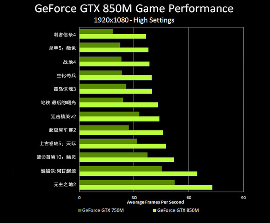 深度剖析 GT750 与 GTX850 显卡差异，玩家视角解读性能、兼容性与未来前景  第1张