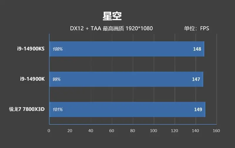 NVIDIA 热卖显卡 GTX1650 和 1660Ti 详细对比及深度剖析  第4张