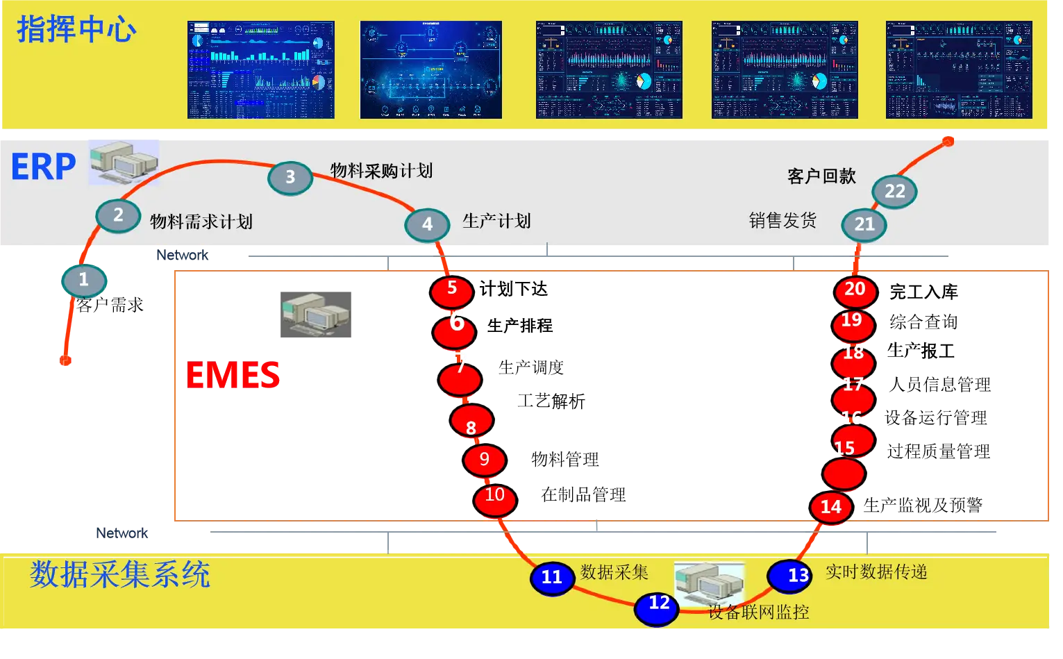 宣城居民张伟分享接入 5G 网络的历程及其影响  第6张