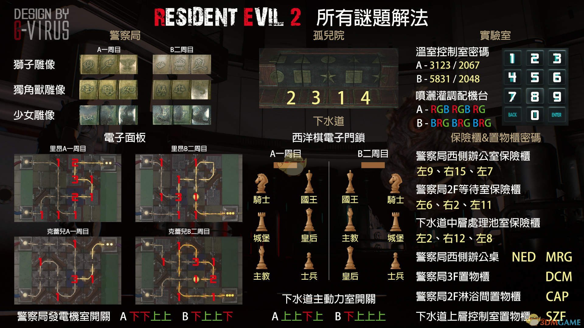 生化危机 2 重制版：GT730 显卡能否流畅运行？  第7张