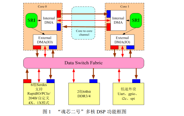资深电子工程师详解 DDR 芯片：从基础到精湛的研发与运用  第4张