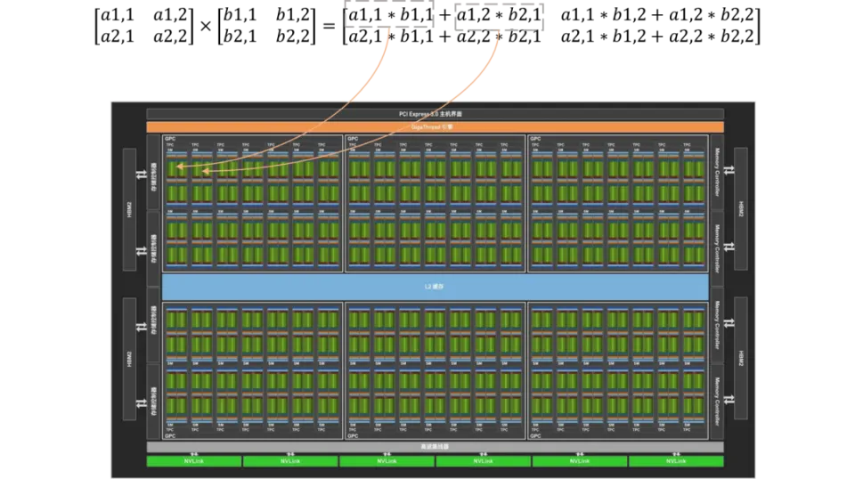 资深工程师揭秘 DDR 内存技术在芯片内部缓存的应用  第8张
