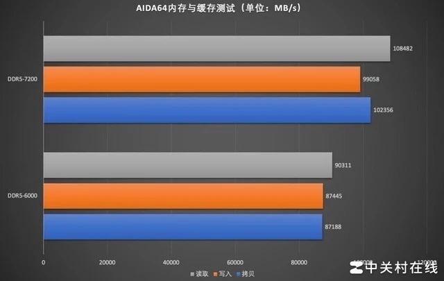 DDR5 内存引领新世代内存技术潮流，数据传输速率倍增，性能优越  第7张