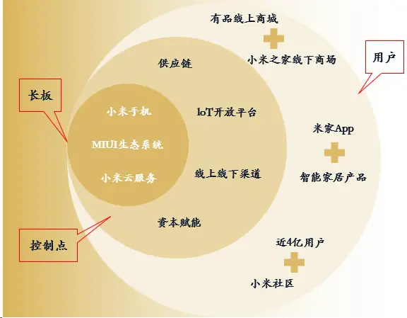 小米音响网络连接攻略：实用窍门助你解决连接难题  第1张