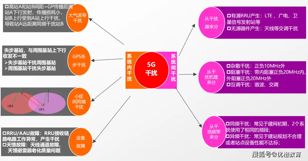 360 路由器 5G 网络配置问题：技术与生活模式的调整契机