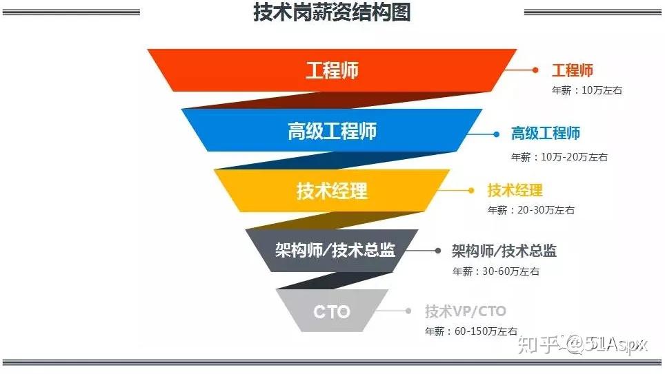 硬件升级之旅：从 GT430 到最新显卡驱动程序的蜕变  第7张