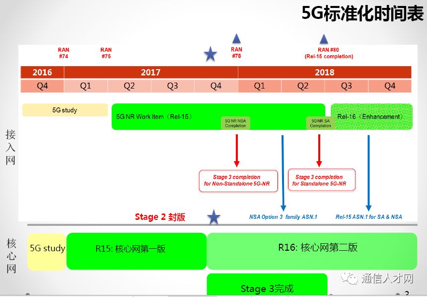 5G 网络切片技术：开启未来通信的无限可能  第2张
