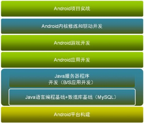 各安卓系统版本 Android 系统的成长之路：从初创到成熟，为人们带来便利与无限潜力  第7张