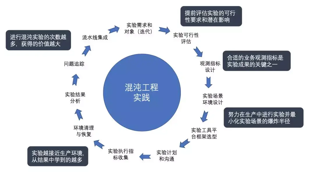 资深工程师带你探索 DDR3 内存条读取数据的奥秘  第6张