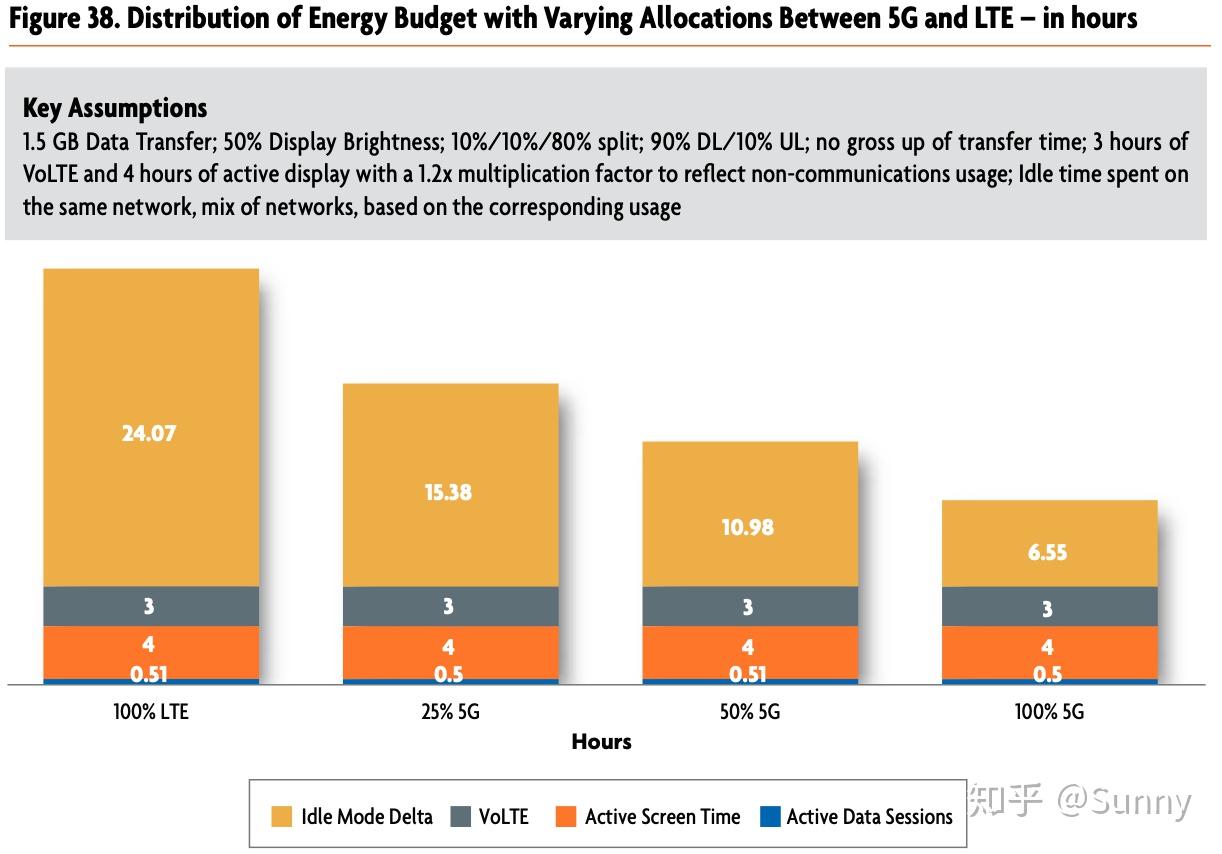 5G 网络惊人速度背后：能耗问题引人深思，基站功耗究竟几何？  第2张