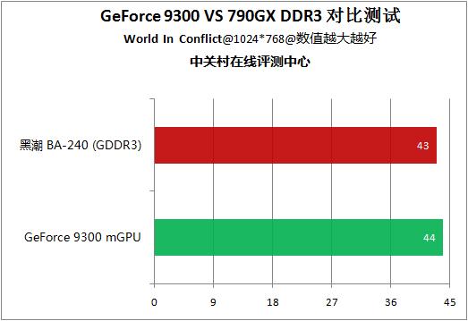DDR2 内存条电压：影响效能与稳定度的关键因素  第1张