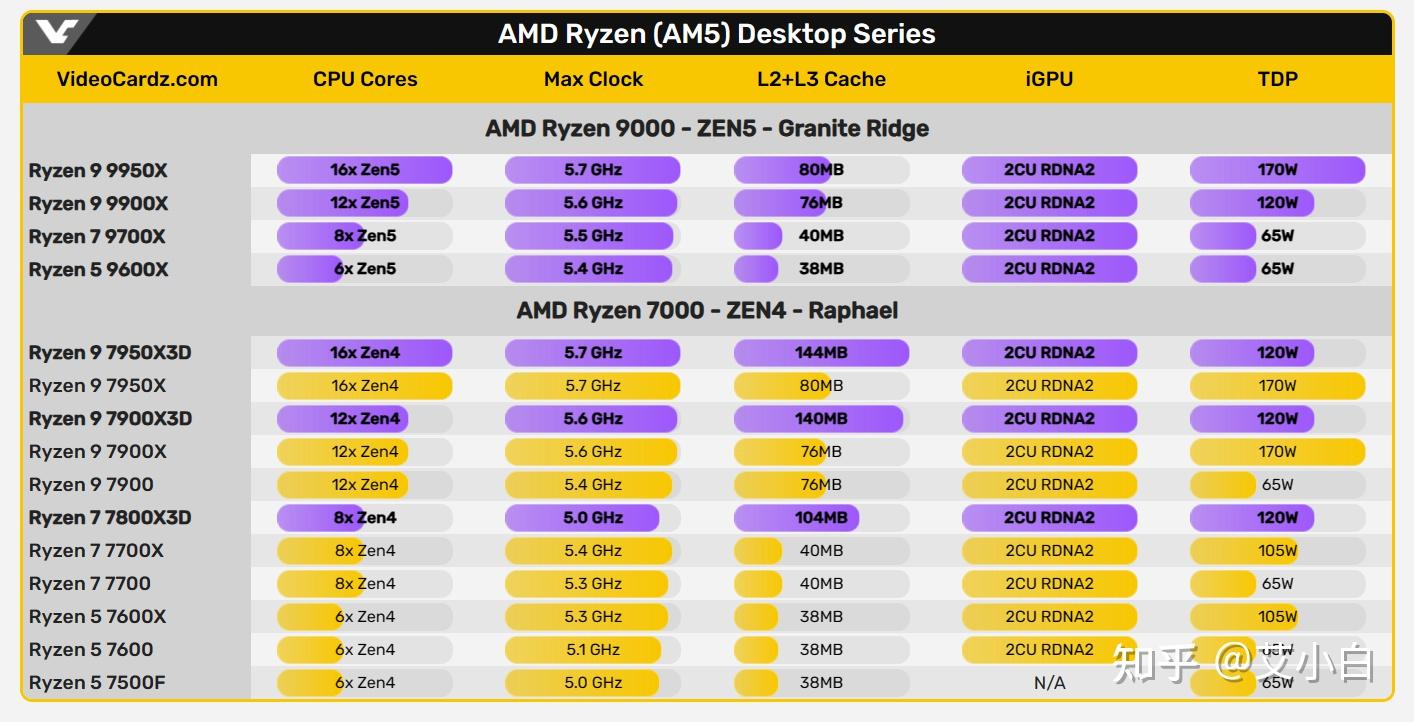 AMD M370X 与英伟达 GT750：哪款显卡能提升游戏体验？  第4张