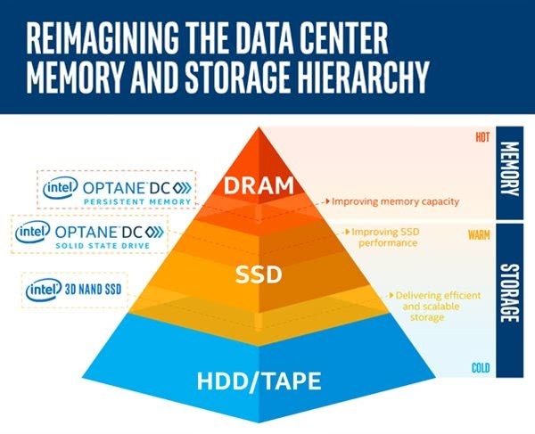DDR4 内存：未来感科技的关键角色，速度与能耗的完美结合  第4张