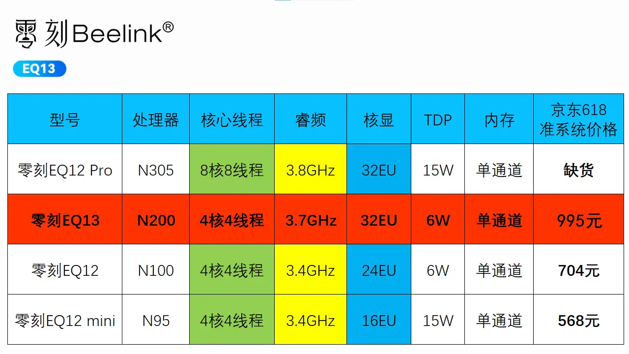 DDR5 内存的两大弊端：价格高昂与兼容性差，选购需谨慎  第2张