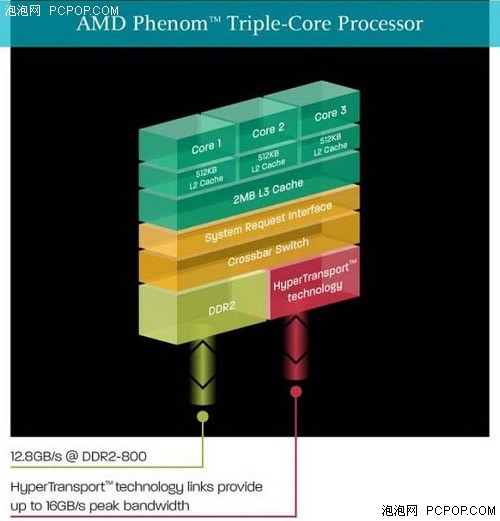 ddr2为什么是amd DDR2 内存与 AMD 的紧密联系：揭开历史的神秘面纱  第3张