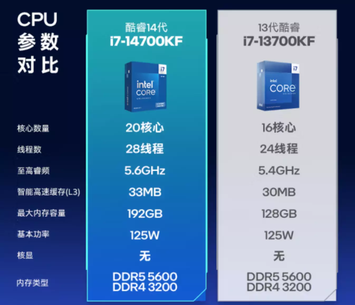 DDR5 内存与 CPU 搭配指南：英特尔第 11 代和第 12 代酷睿处理器成璀璨明星  第10张