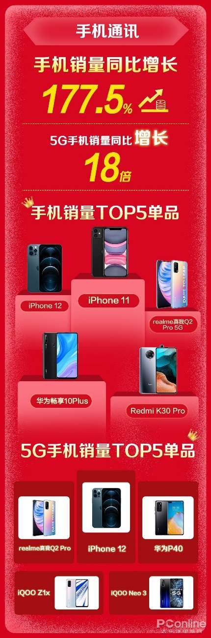 香港 5G 手机售价深度剖析：消费者是否真正获得实惠？  第6张