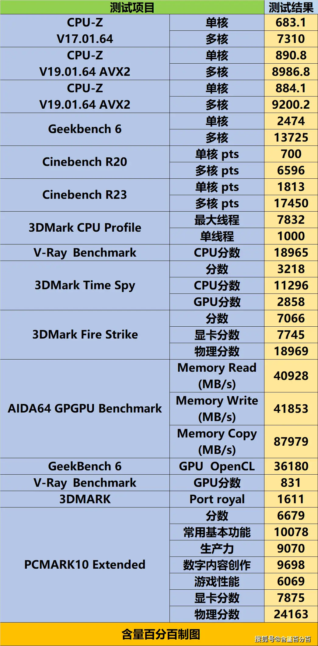 DDR5 显卡：高性能与性价比的完美结合  第10张