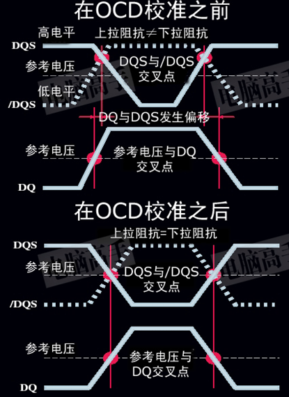 深入解析 DDR2 内存技术：特性、优势与频率选择  第3张