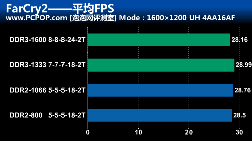 深入解析 DDR2 内存技术：特性、优势与频率选择  第6张