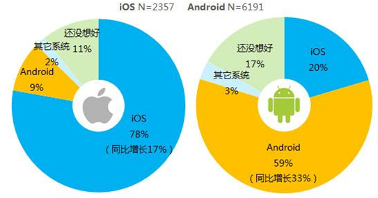 iOS 与 Android 系统差异大揭秘：谁是真正的霸主？  第2张