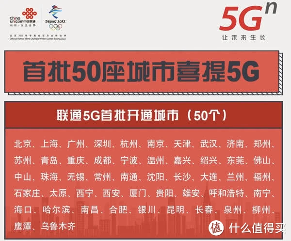 5G 网络覆盖城市排行：北京如何成为首都的速度领跑者？  第8张