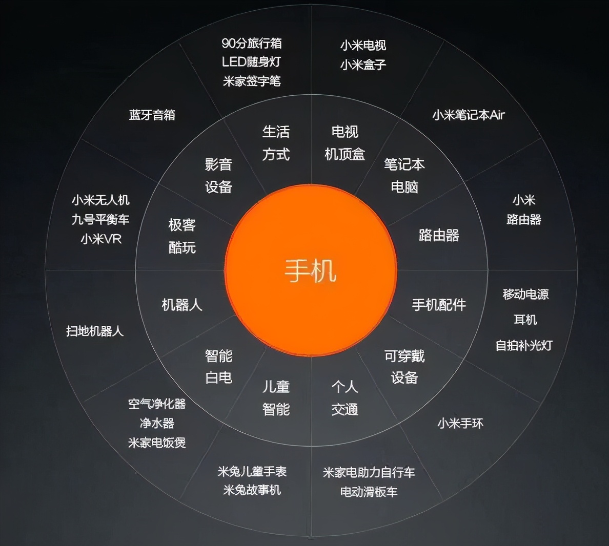 河南省新乡市 5G 网络改造，带来生活方式重大变革  第7张