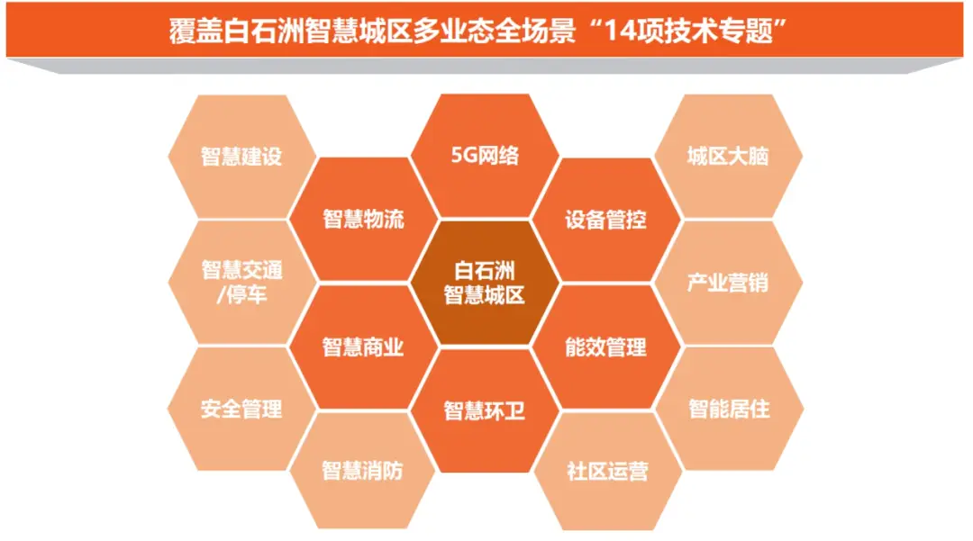 河南省新乡市 5G 网络改造，带来生活方式重大变革  第9张