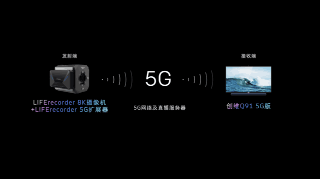 上海部署 5G 网络：引领科技发展浪潮，实现超高速互联与极低延迟  第4张