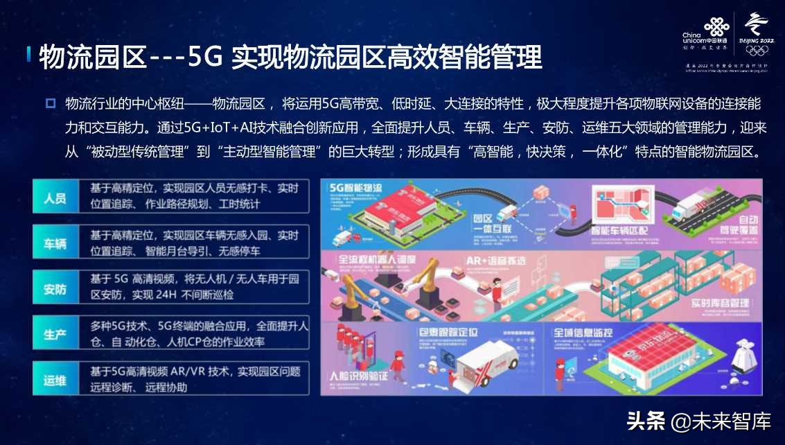 沈阳 5G 网络物流园：科技与物流融合的典范，引领未来物流潮流  第3张