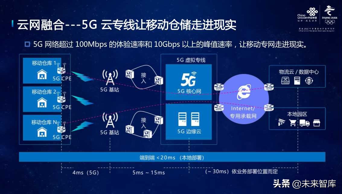 沈阳 5G 网络物流园：科技与物流融合的典范，引领未来物流潮流  第5张