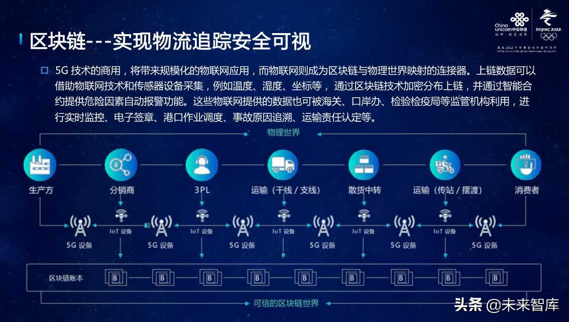 沈阳 5G 网络物流园：科技与物流融合的典范，引领未来物流潮流  第8张