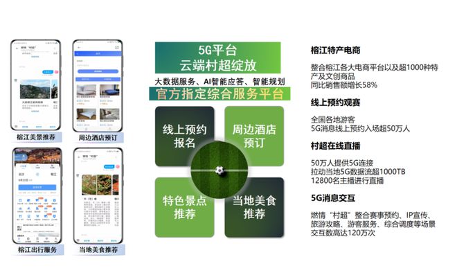 中国联通 5G 网络广度：从繁华都市到偏远乡村的全面覆盖  第2张