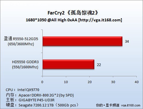 DDR5 显卡：性能显著提升，研发之路却充满挑战  第1张