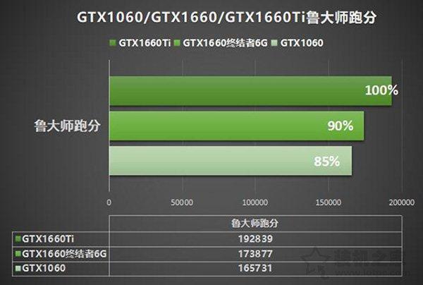 显卡巨头 GT730 与 1060 对比：性能、性价比与游戏体验的较量  第2张