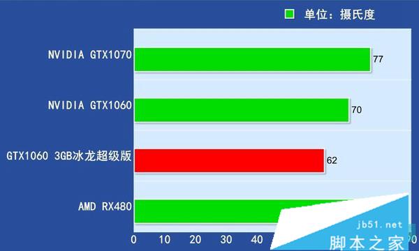 显卡巨头 GT730 与 1060 对比：性能、性价比与游戏体验的较量  第4张