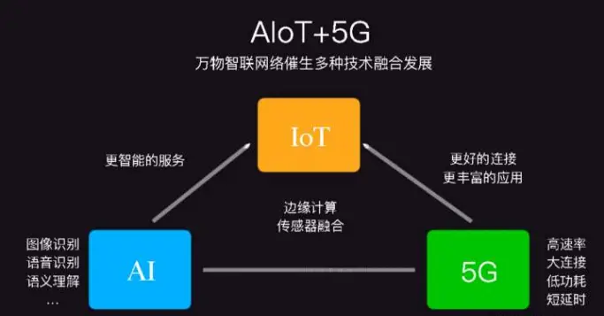 广西农村 5G 网络发展现状：喜忧参半，潜力巨大  第4张