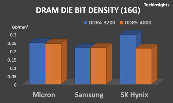 手机存储小科普：DDR4 技术与手机运行速度的关系  第2张