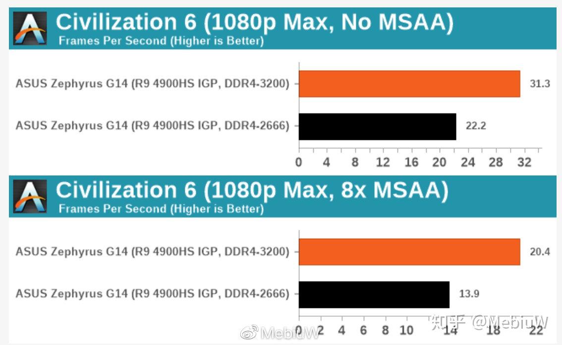 深入探讨显卡奥秘：DDR3 与 DDR4 的差异及影响  第2张