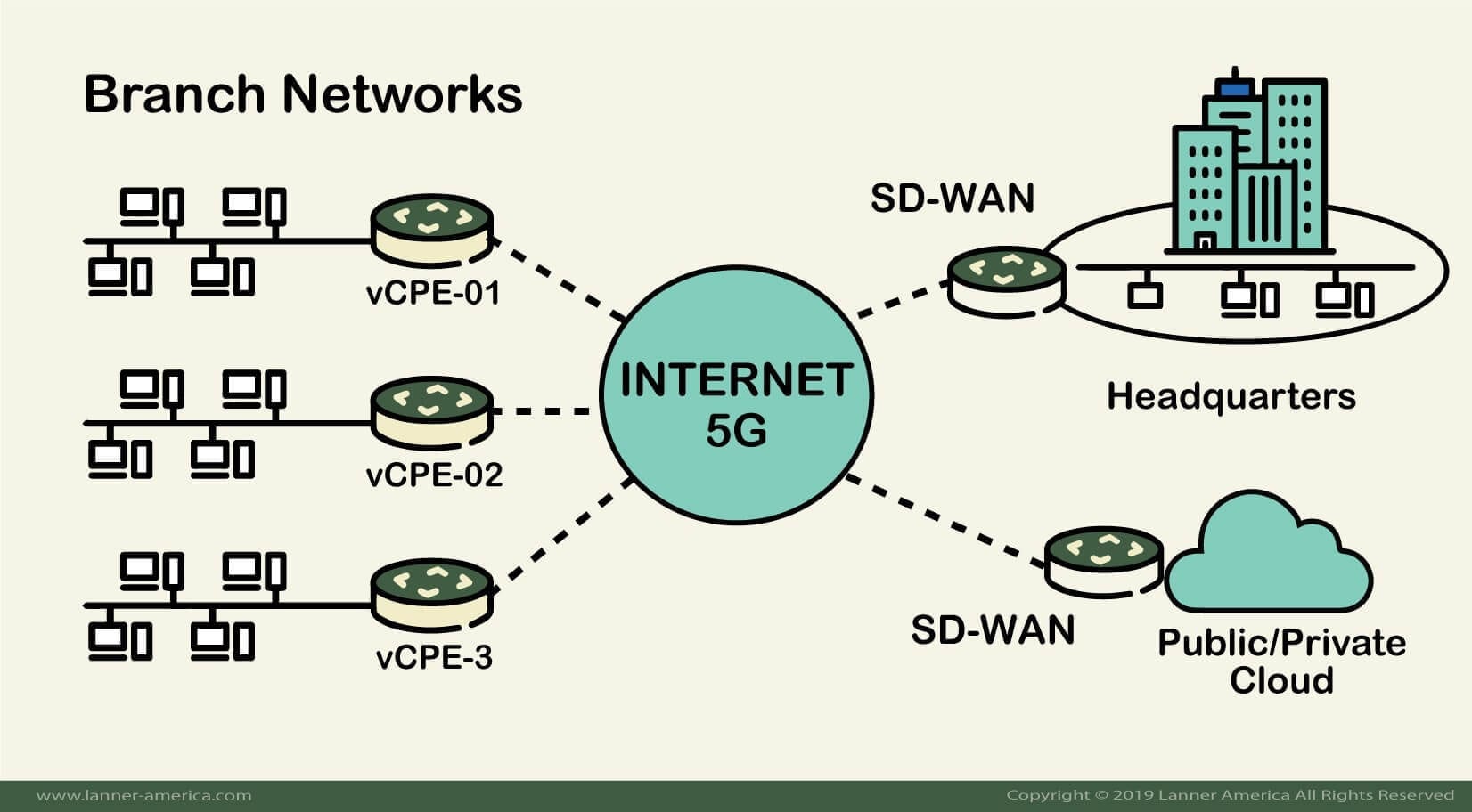 5G 网络与网线的关系：技术原理与应用场景解析  第1张